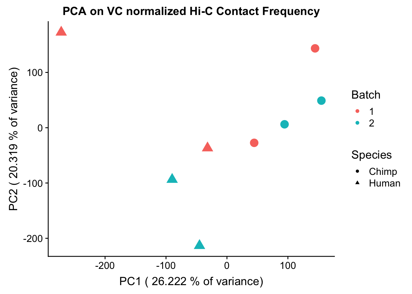  PCA and Heatmaps-3.png