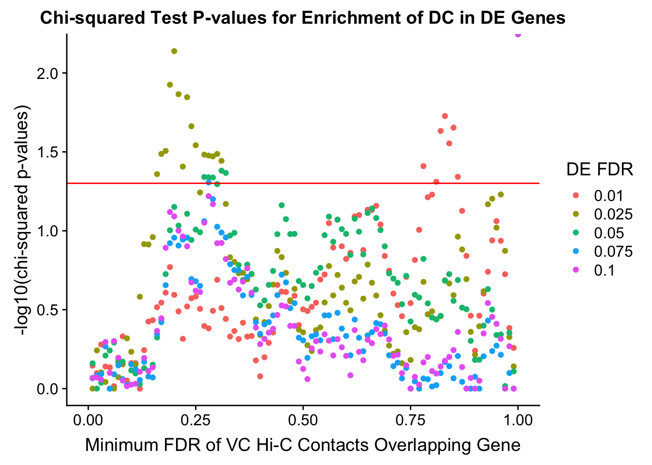 Differential Expression-Differential Hi-C Enrichment Analyses-4.png