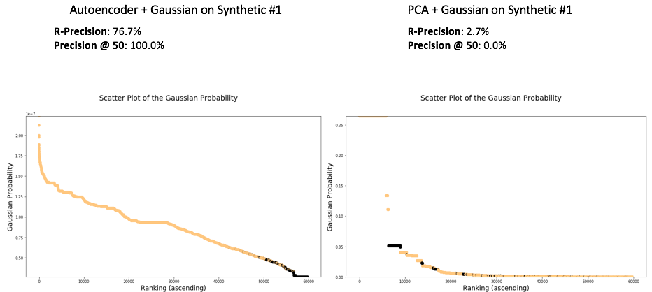 Results_Evaluation_2.png