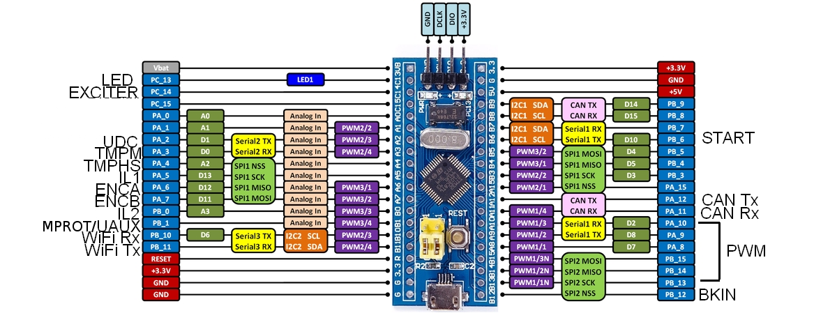 bluepill_inverter.png