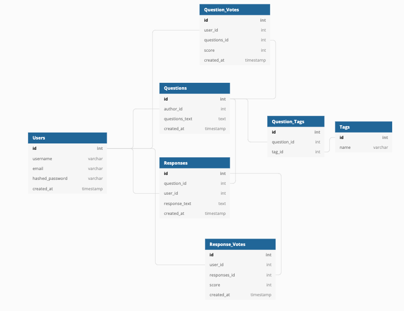 database-schema.png