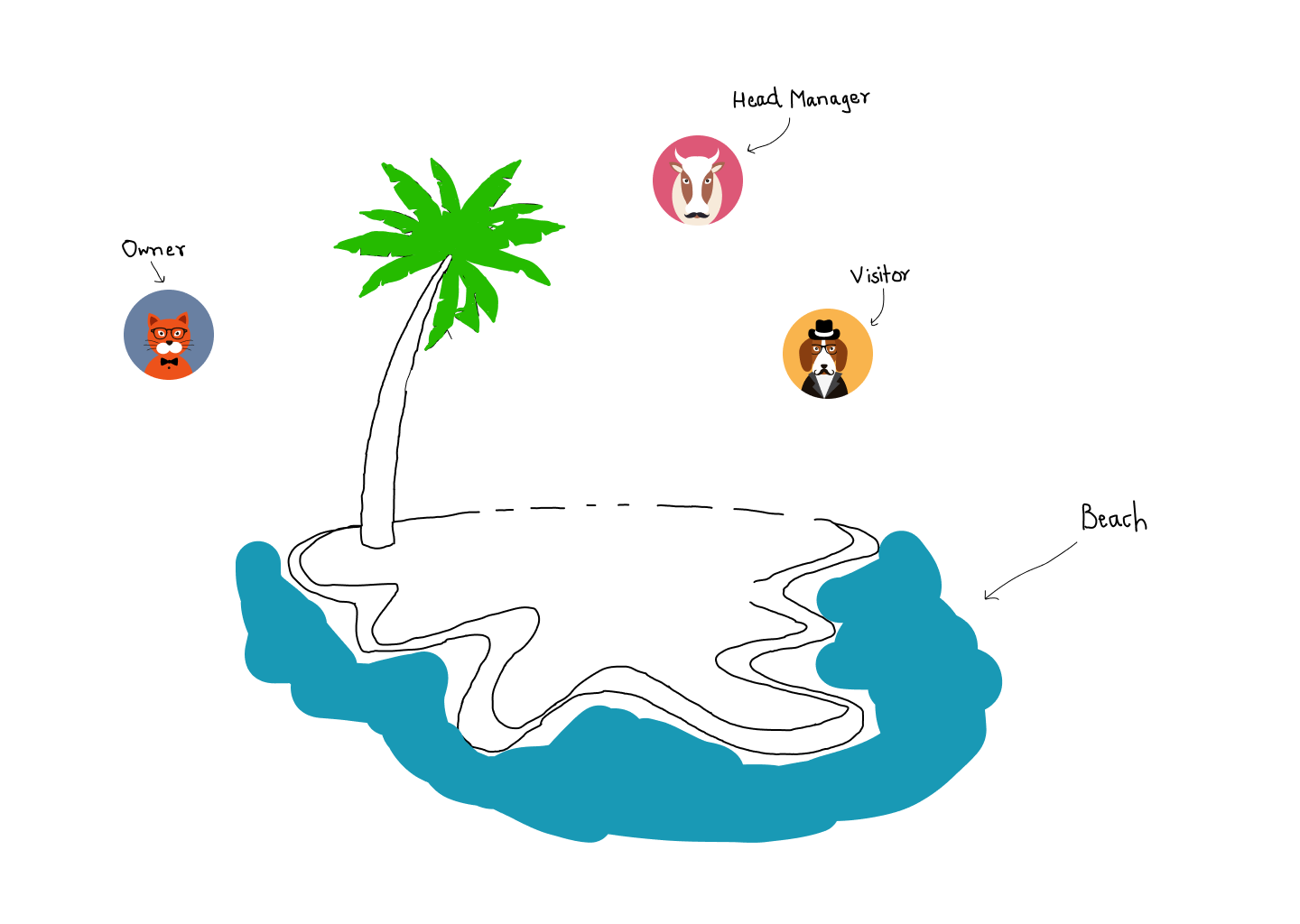 Open Source Beach Analogy