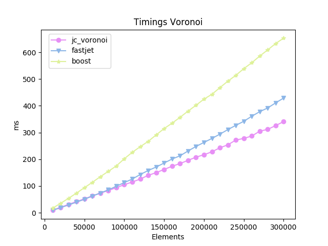 timings_voronoi.png