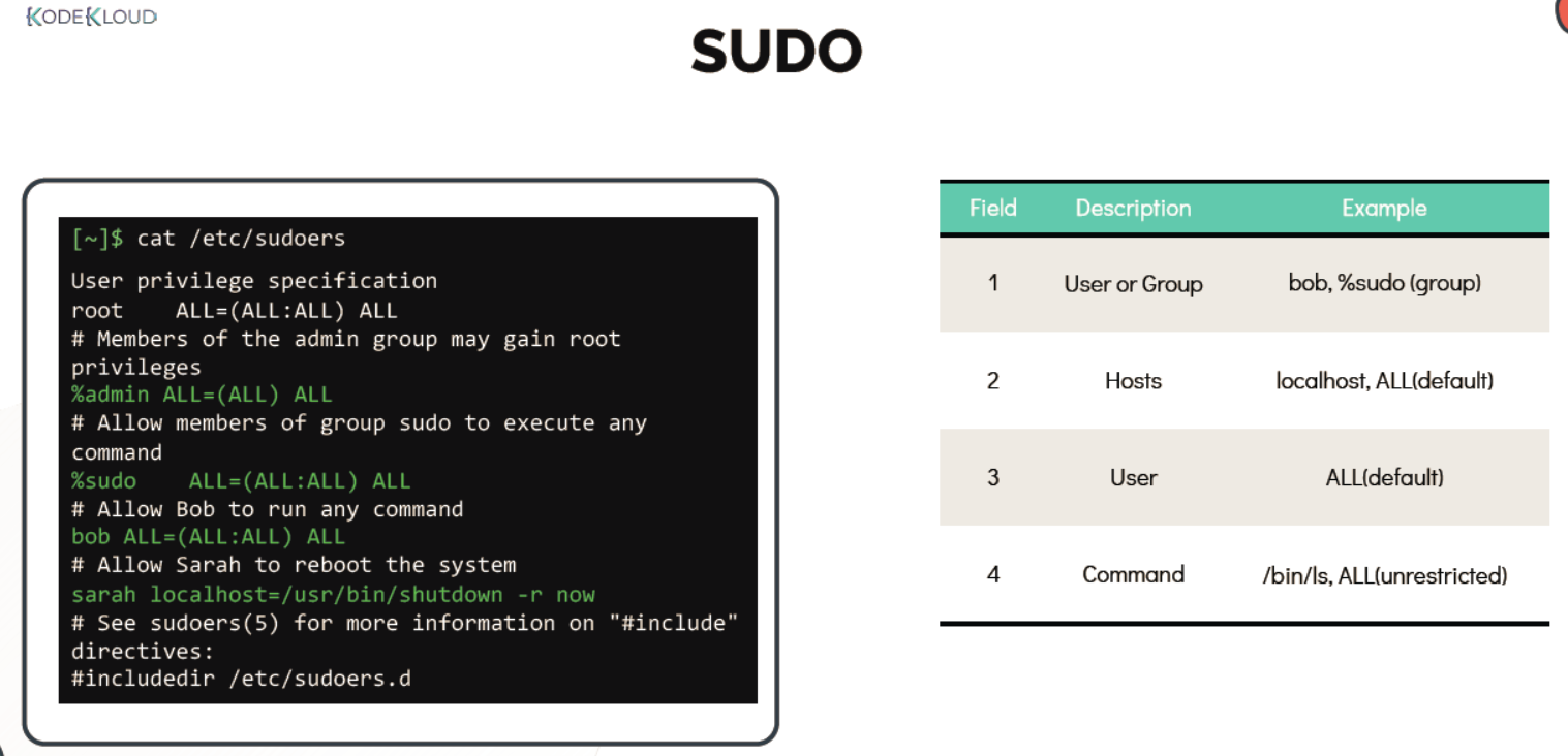 sudo.PNG