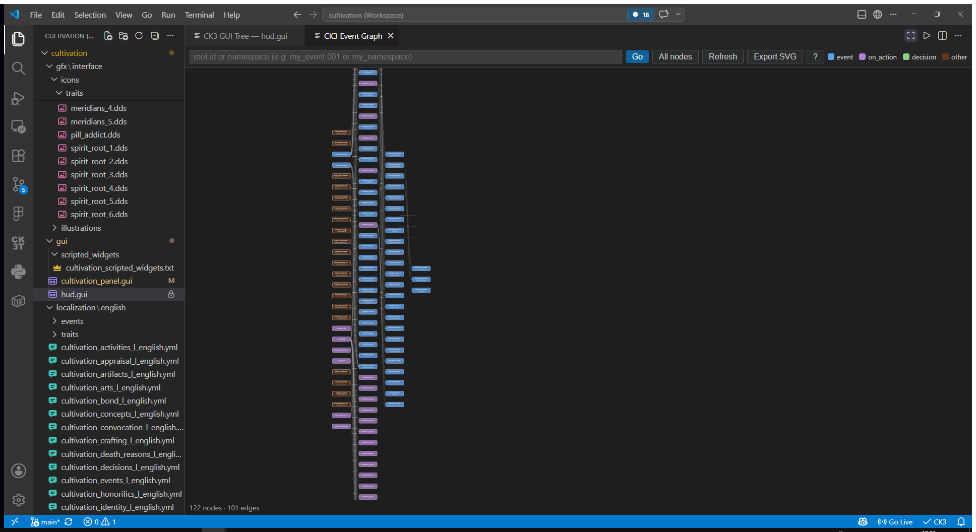 The event graph of the mod: 122 nodes, 101 edges, color-coded by kind