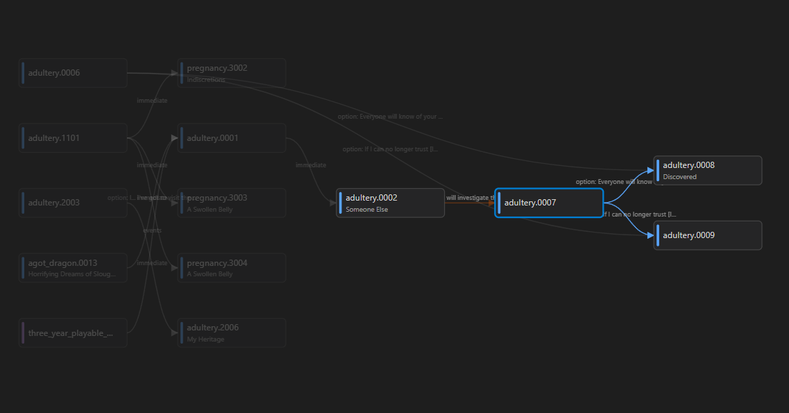 Selecting a node in the event graph: blue is what it fires, orange is what fires it