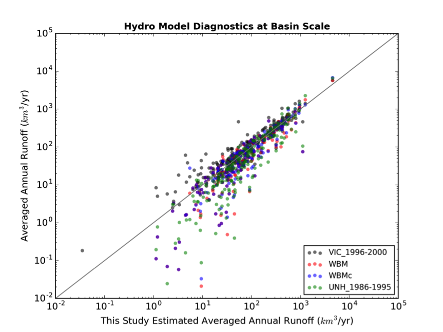 diag_basin.png