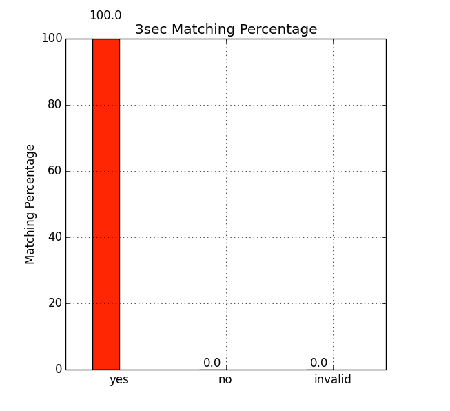 matching_graph.png