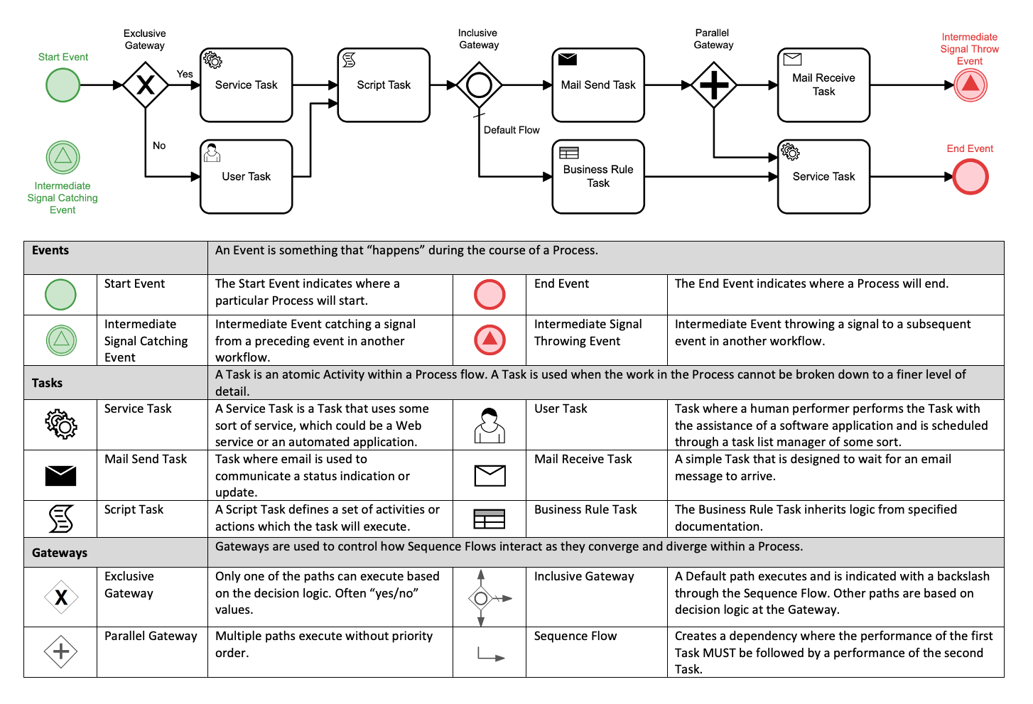 Simple_BPMN_Guide.png