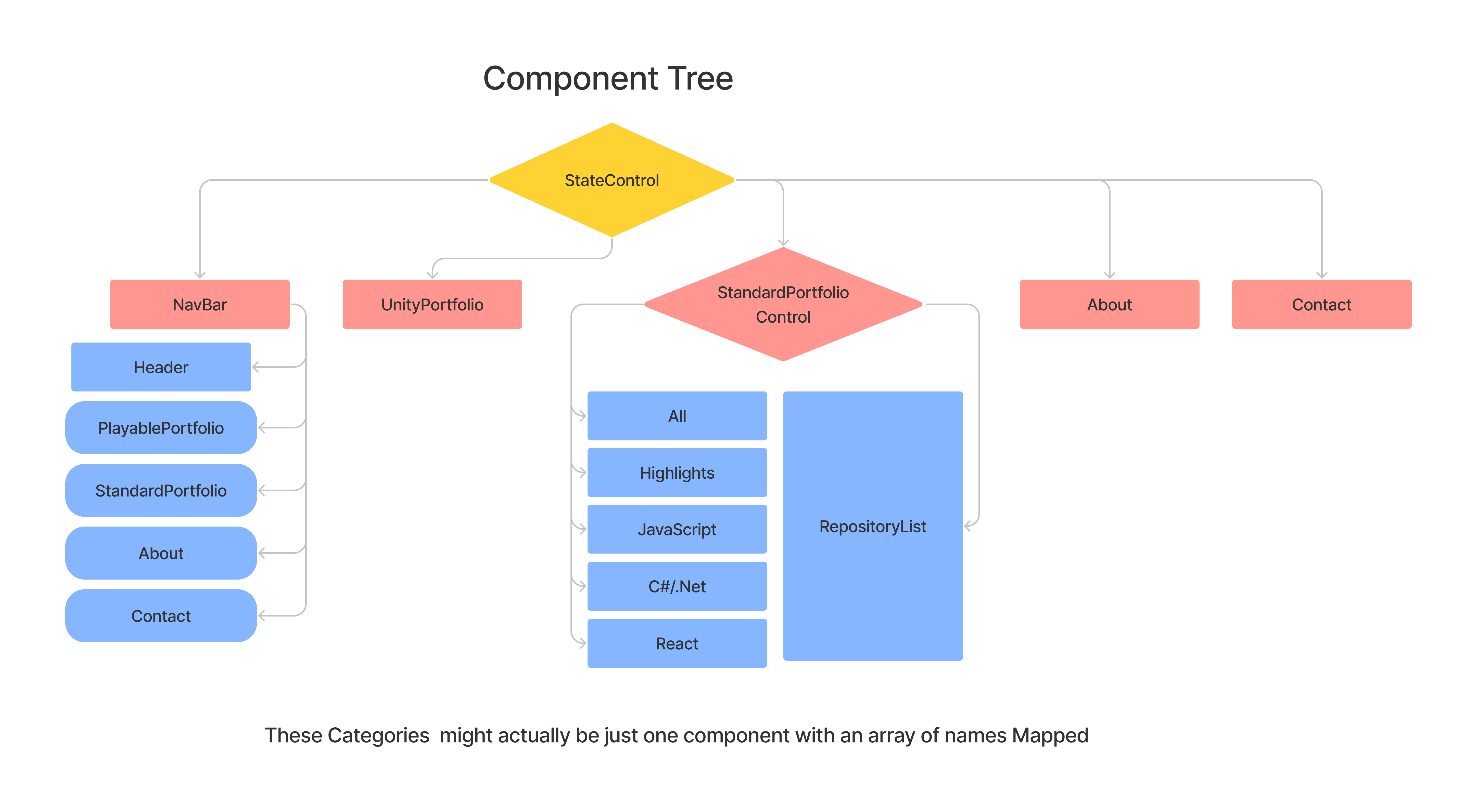ComponentTree.png