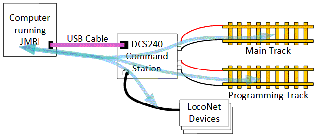 DCS240LocoNetInterfaceConnections.png