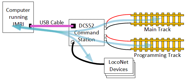 DCS52LocoNetInterfaceConnections.png