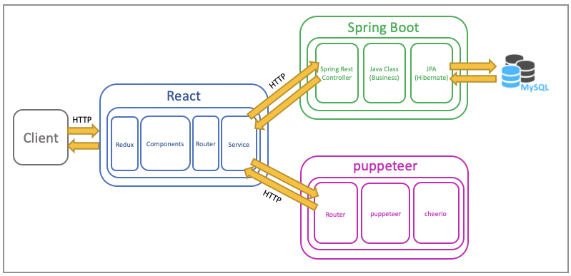 system-architecture.png