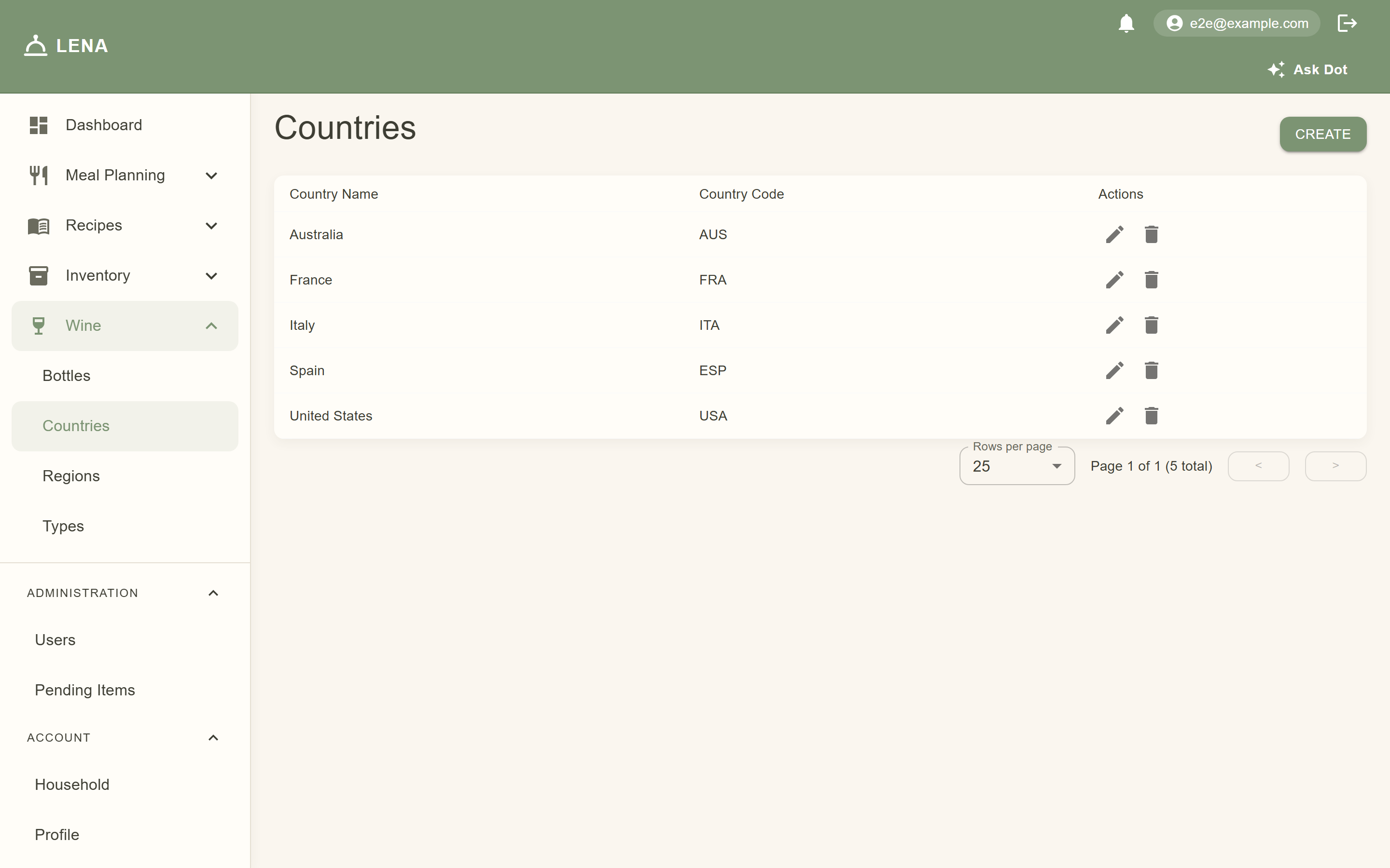 Web — countries