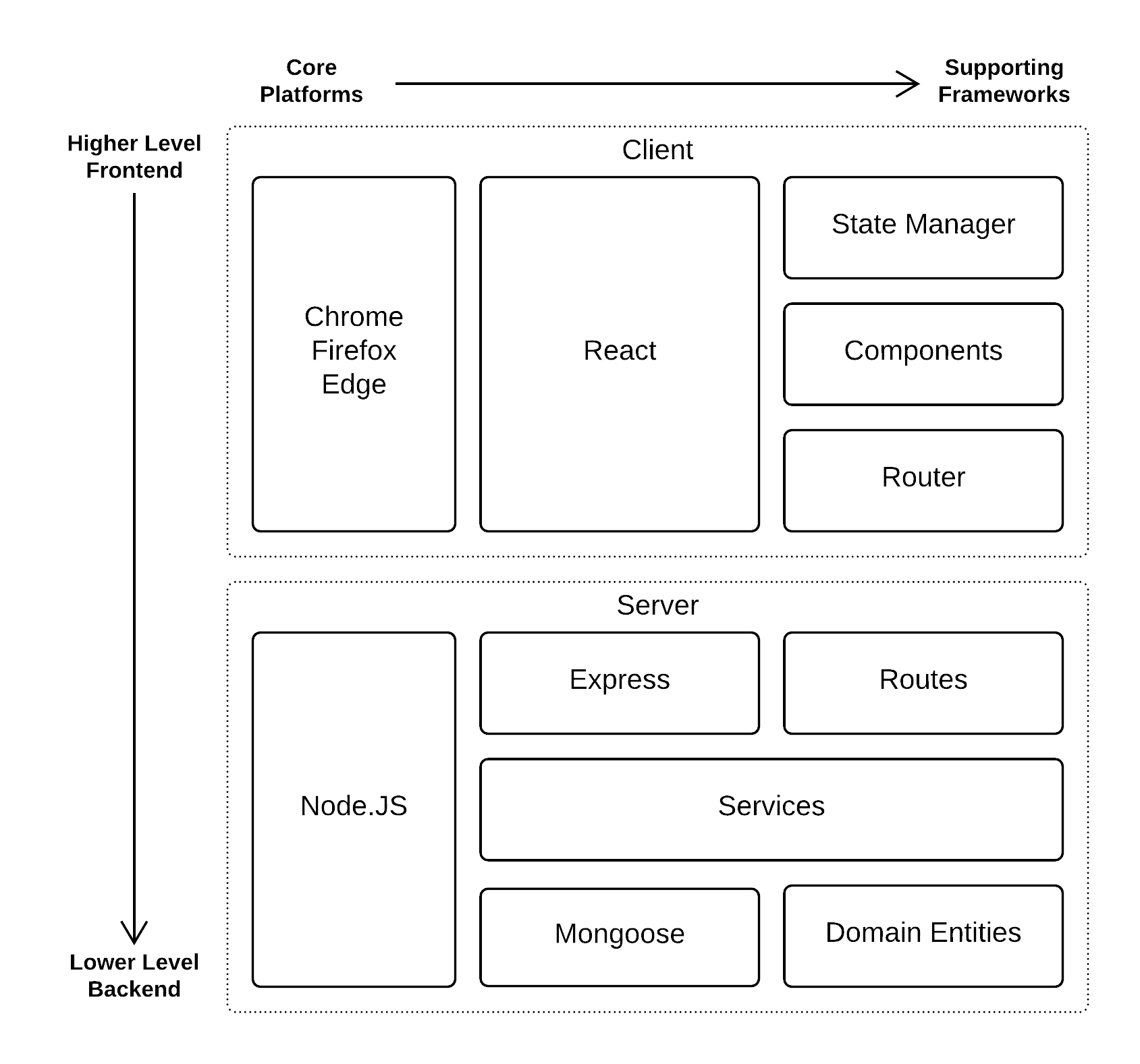 Domain-Model.png