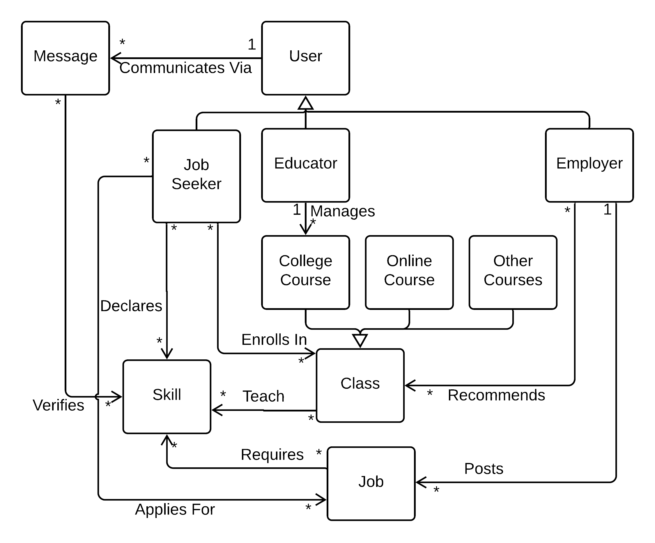 Domain-Model.png