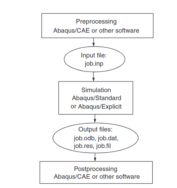 abaqus-workflow.png