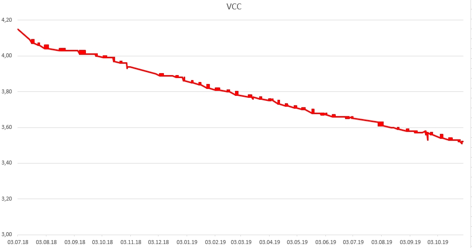 vcc_plot.jpg