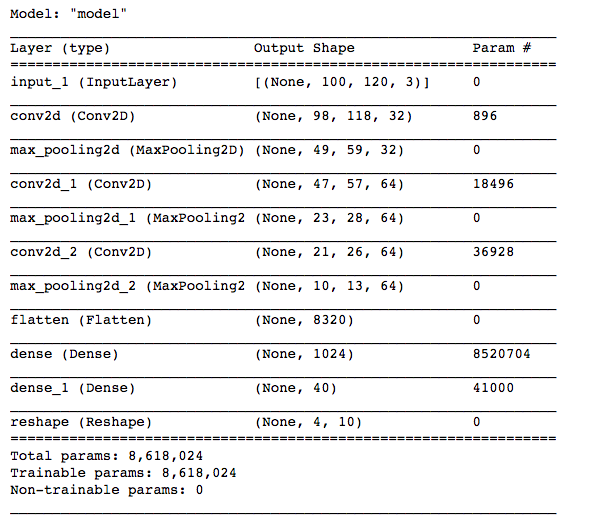 model-structure-alexnet-for-4digits.png