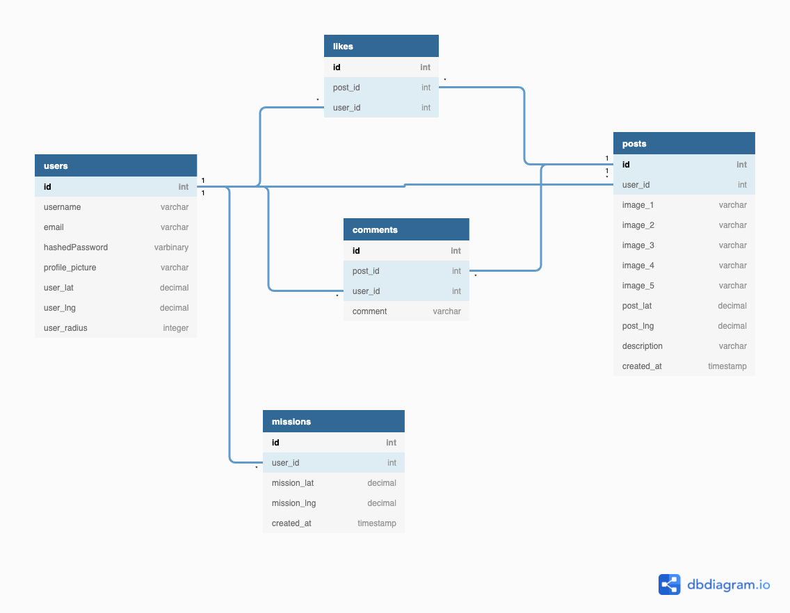 db_schema.png