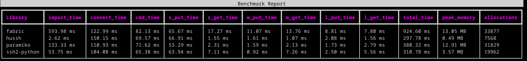 local_server_bench.png