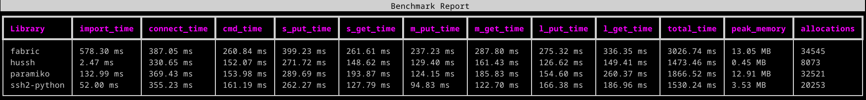 remote_server_bench.png