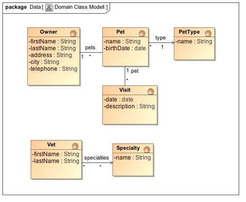 DomainClassModell.jpg