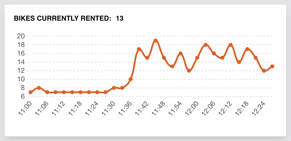 rental_activity.png