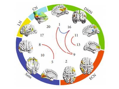 Figure 1 (Bezmaternykh et al., 2021, p. 6)