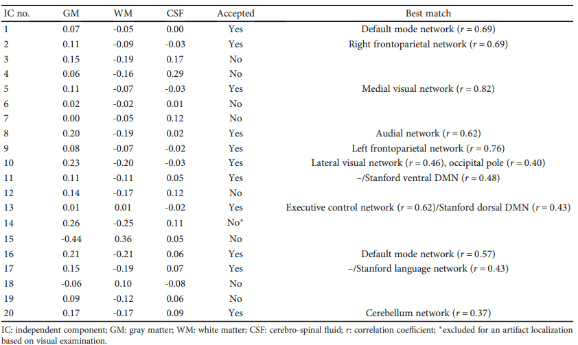 Table 1 (Bezmaternykh et al., 2021, p. 5)