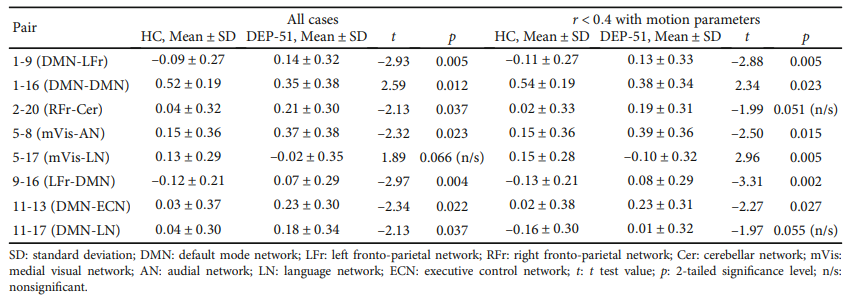 Table 2 (Bezmaternykh et al., 2021, p. 6)