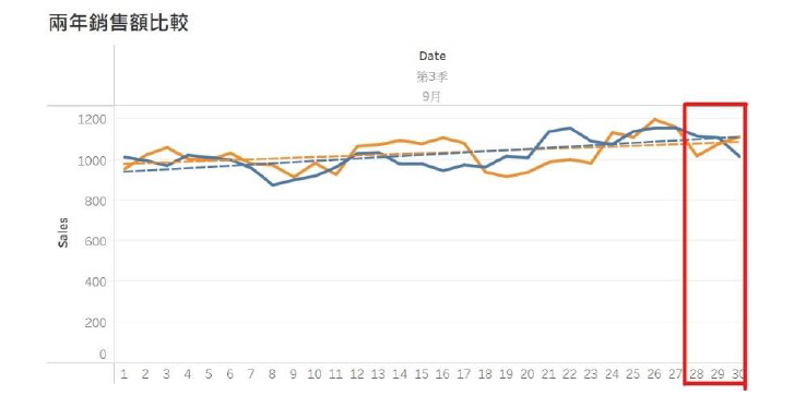 2_sales_diff_years.png