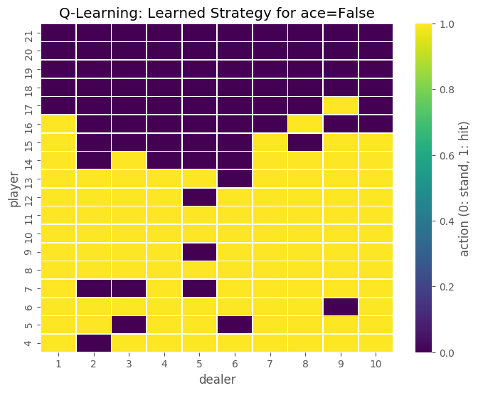 qLearningAce=False.png