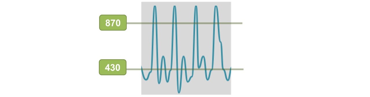 Makecode algorithm - block code