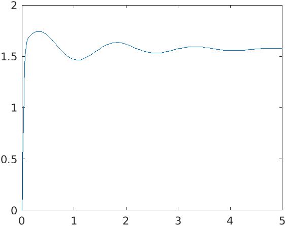 Angular Dynamics of BOT.png