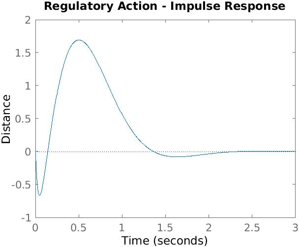 Regulatory Action.jpg