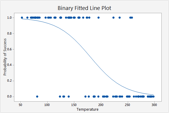 LogisticRegression.png