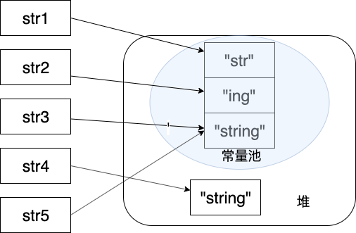 字符串拼接-常量池2.png