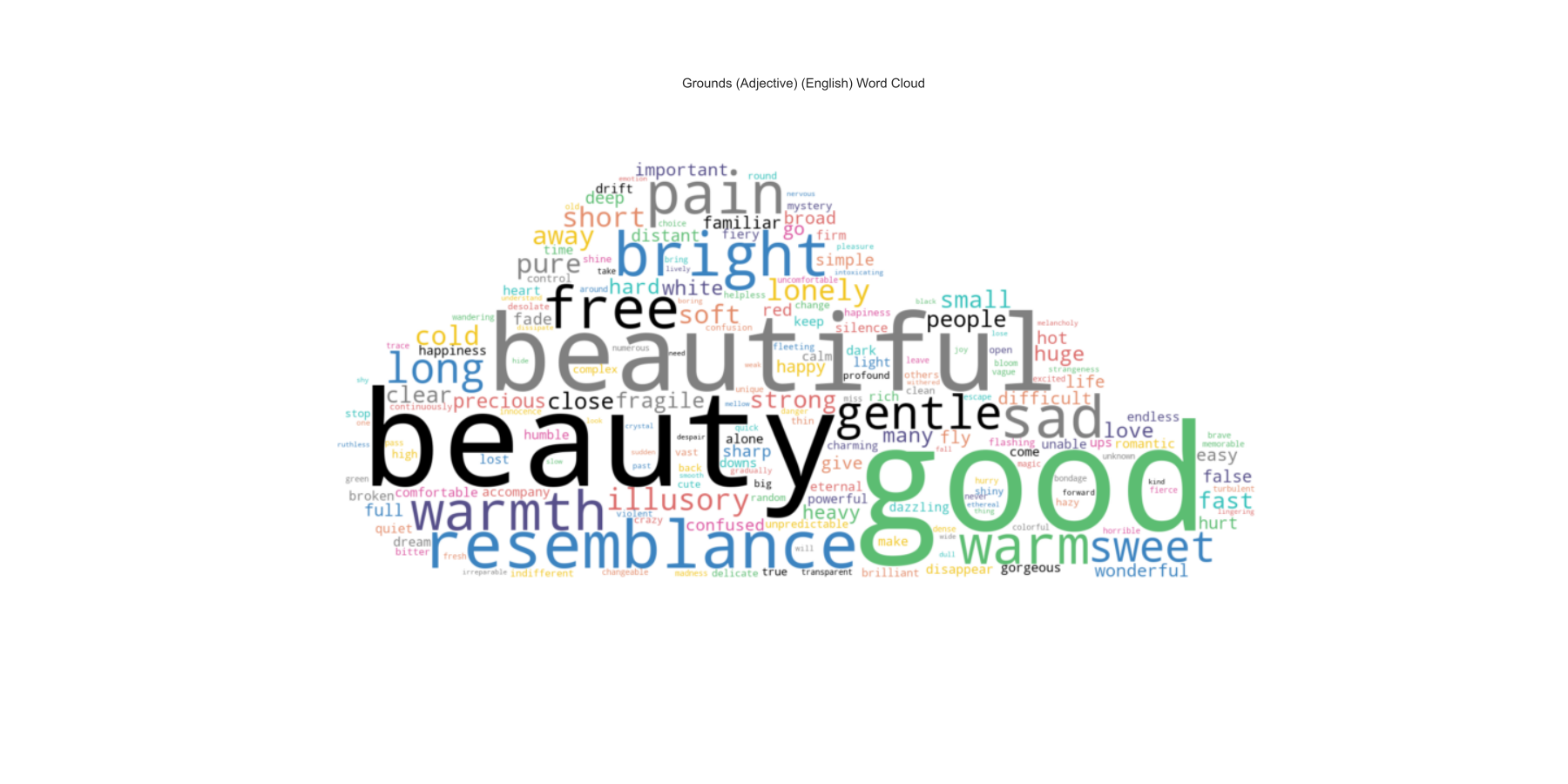 Grounds (Adjective) (English) Word Cloud_word_cloud.png