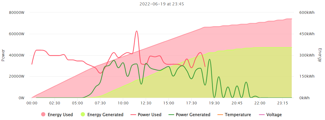 pvoutput-measurement-result-example.png