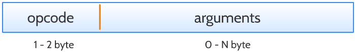 opcode_layout.png