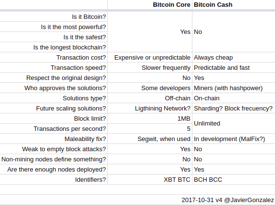 bitcoin-core-cash-conflict.png