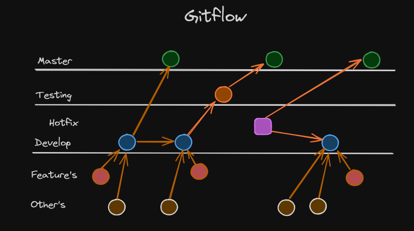 gitflow.png