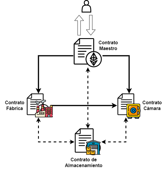 Smart Contracts.png