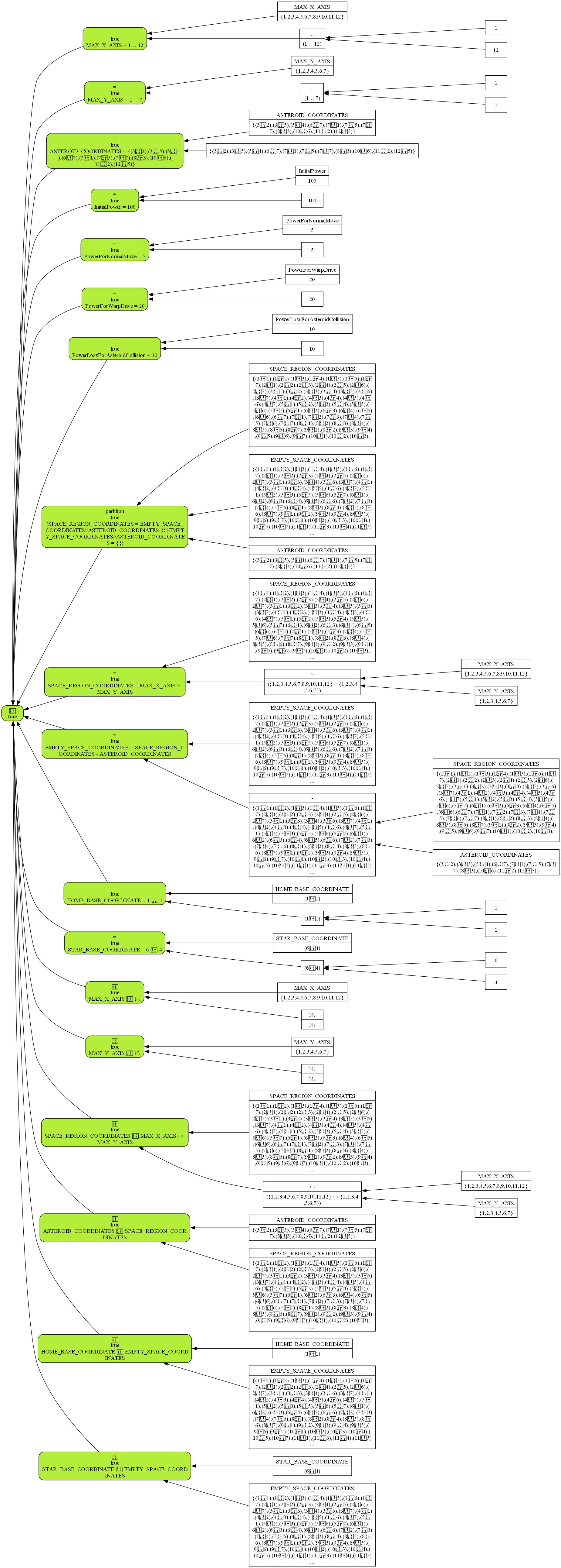 Properties Formula Tree.png