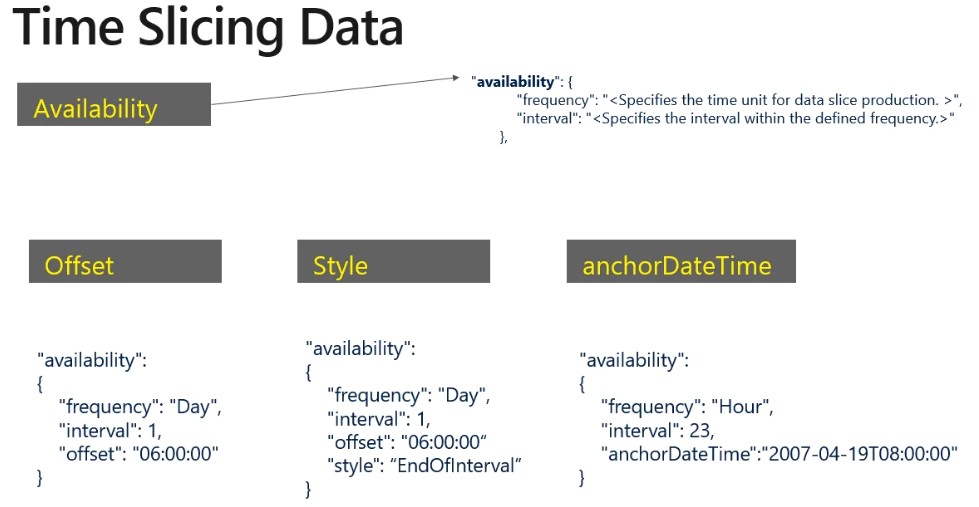 22.Time-Slicing-Data.jpg