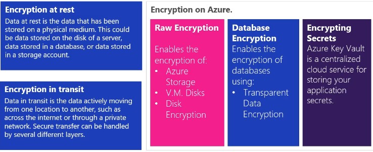 30.Encryption.jpg