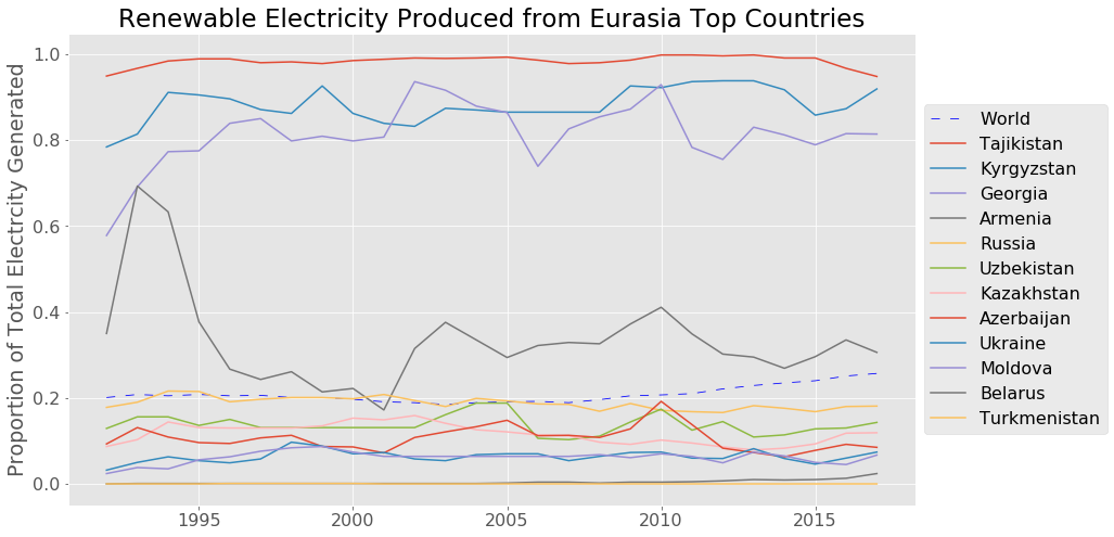 EUasia.png