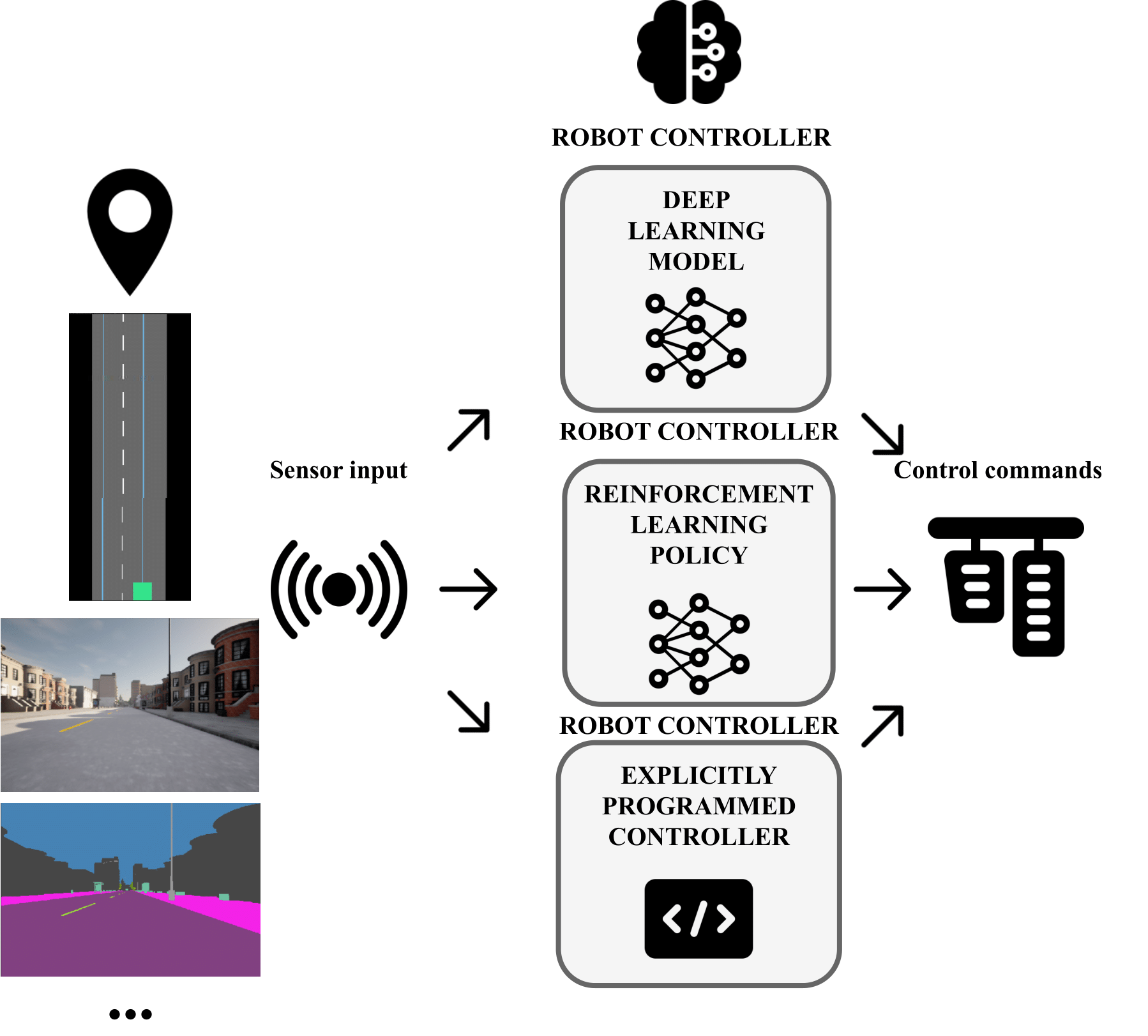 behavior_metrics_paper_robot_controller.png