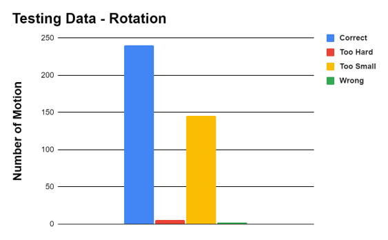 testing-data-rotation.png